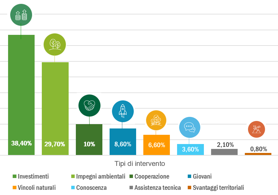 Grafico risorse CSR_agg 2025